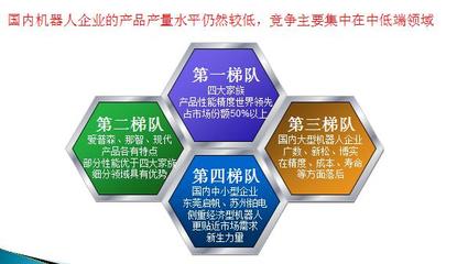 国内外有哪些知名的工业机器人设备公司 他们的产品主要优点是什么? - 匿名用户的回答 - 